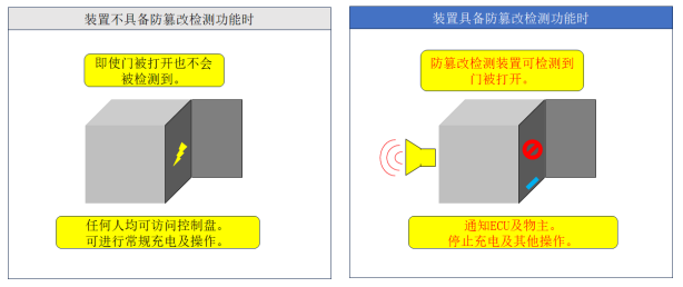 欧姆龙开关和传感器在EV充电器上的应用